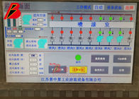 Akıllı Kontrol Sistemiyle 10um Elektrostatik Endüstriyel Sprey Boya Kabini